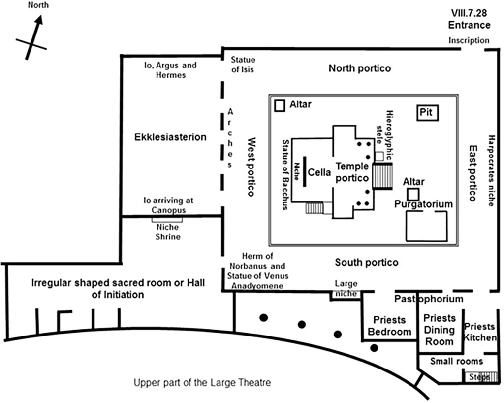 VIII.7.28 Pompeii. Temple of Isis or Tempio di Iside.
Plan of Temple areas and locations of main finds.